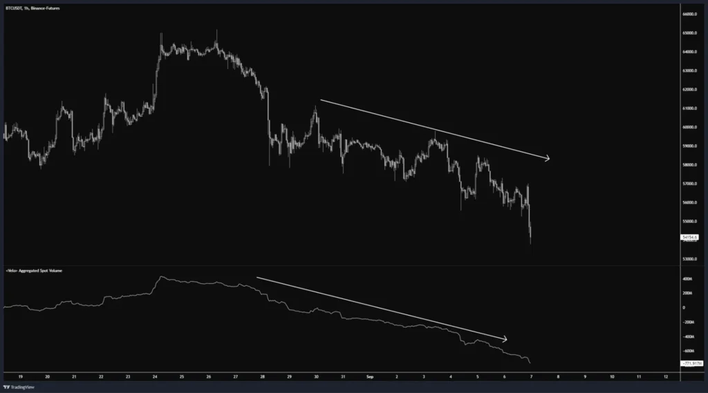 大量 BTC 被提出，新錢包提出 AAVE，AAVE Founder 賣出 AAVE，疑似為 DWF Labs 提出 FET，1inch 項目方再次買入，新錢包提出 FLOKI， PEPE 和 WLD。