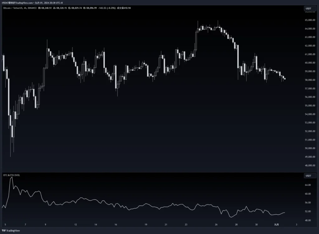 孫哥再次砸盤！大量轉移 ETH，價格將進一步下探？ ，新地址買入 BTC，Ether.fi 項目方再次拋售，1inch 項目方回購。