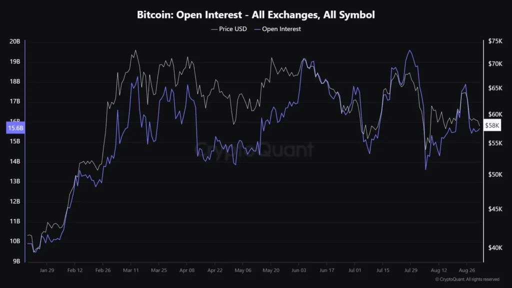 孫哥再次砸盤！大量轉移 ETH，價格將進一步下探？ ，新地址買入 BTC，Ether.fi 項目方再次拋售，1inch 項目方回購。