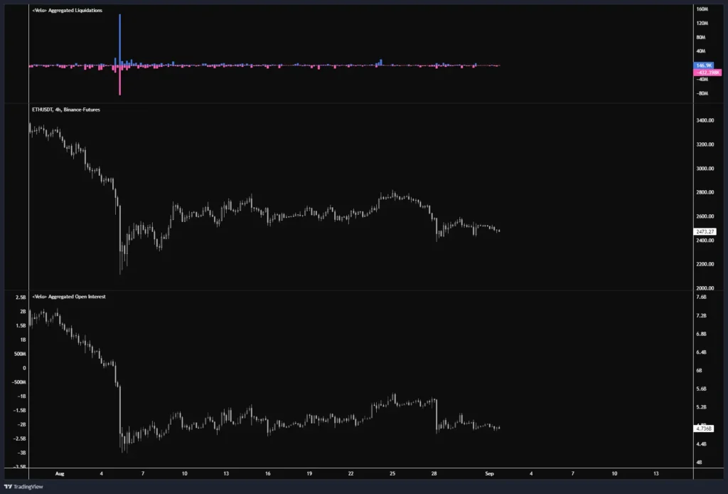 孫哥再次砸盤！大量轉移 ETH，價格將進一步下探？ ，新地址買入 BTC，Ether.fi 項目方再次拋售，1inch 項目方回購。