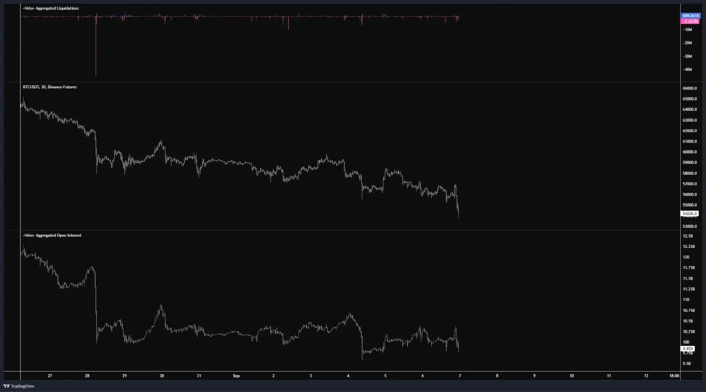 大量 BTC 被提出，新錢包提出 AAVE，AAVE Founder 賣出 AAVE，疑似為 DWF Labs 提出 FET，1inch 項目方再次買入，新錢包提出 FLOKI， PEPE 和 WLD。