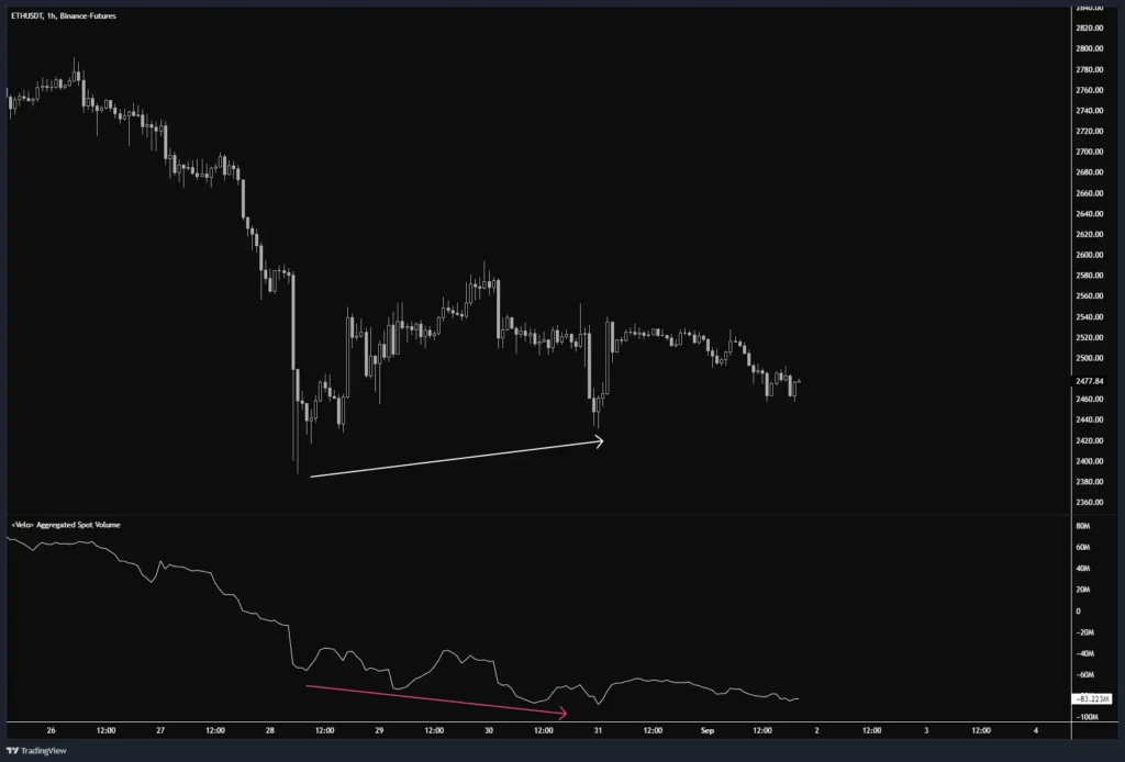 孫哥再次砸盤！大量轉移 ETH，價格將進一步下探？ ，新地址買入 BTC，Ether.fi 項目方再次拋售，1inch 項目方回購。