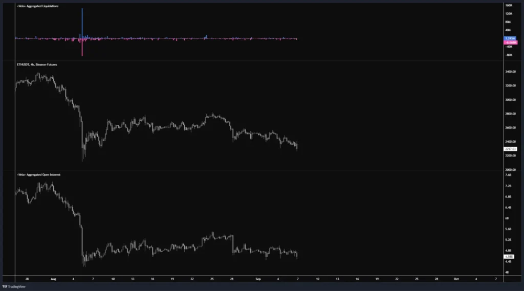 大量 BTC 被提出，新錢包提出 AAVE，AAVE Founder 賣出 AAVE，疑似為 DWF Labs 提出 FET，1inch 項目方再次買入，新錢包提出 FLOKI， PEPE 和 WLD。