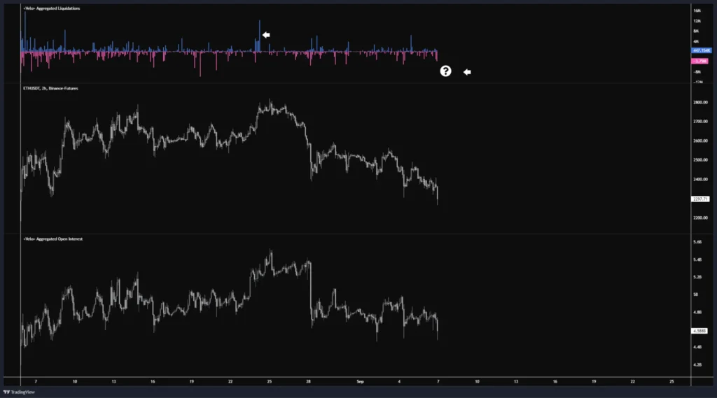 大量 BTC 被提出，新錢包提出 AAVE，AAVE Founder 賣出 AAVE，疑似為 DWF Labs 提出 FET，1inch 項目方再次買入，新錢包提出 FLOKI， PEPE 和 WLD。