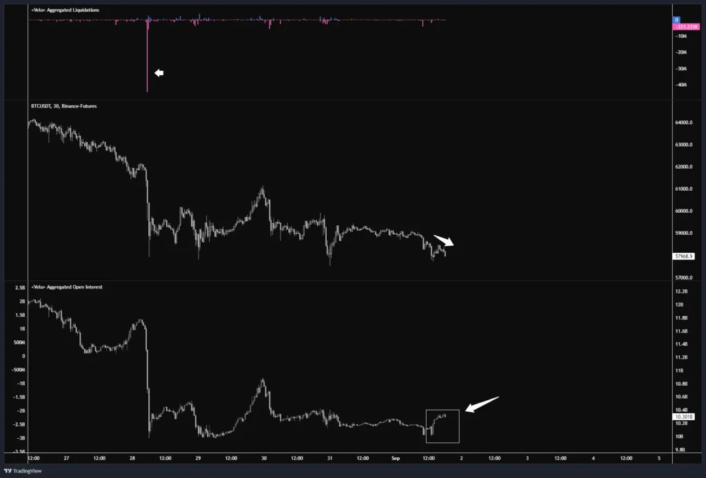 孫哥再次砸盤！大量轉移 ETH，價格將進一步下探？ ，新地址買入 BTC，Ether.fi 項目方再次拋售，1inch 項目方回購。