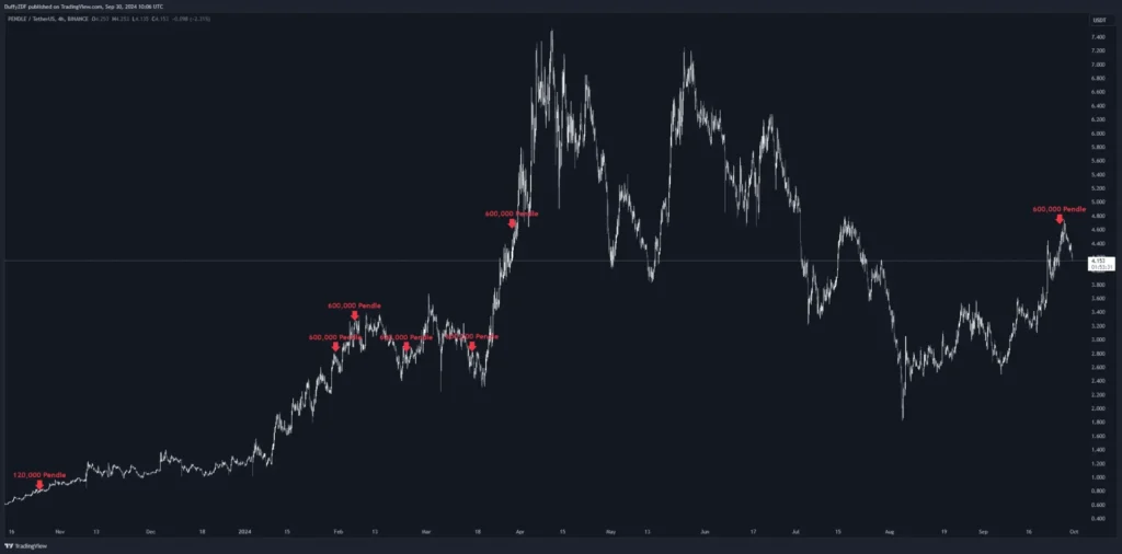 比特幣鯨魚持續買入 BTC，ETH 波段鯨魚再次勝利，後市卻不再樂觀？