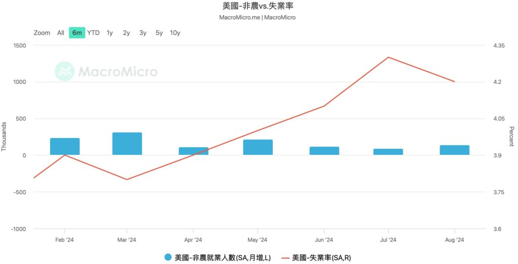 2024年的降息週期在何時能引領真正牛市：貨幣政策、經濟基本面、淨流動性 