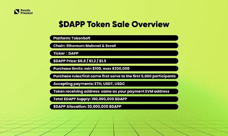 $DAPP 銷售資訊