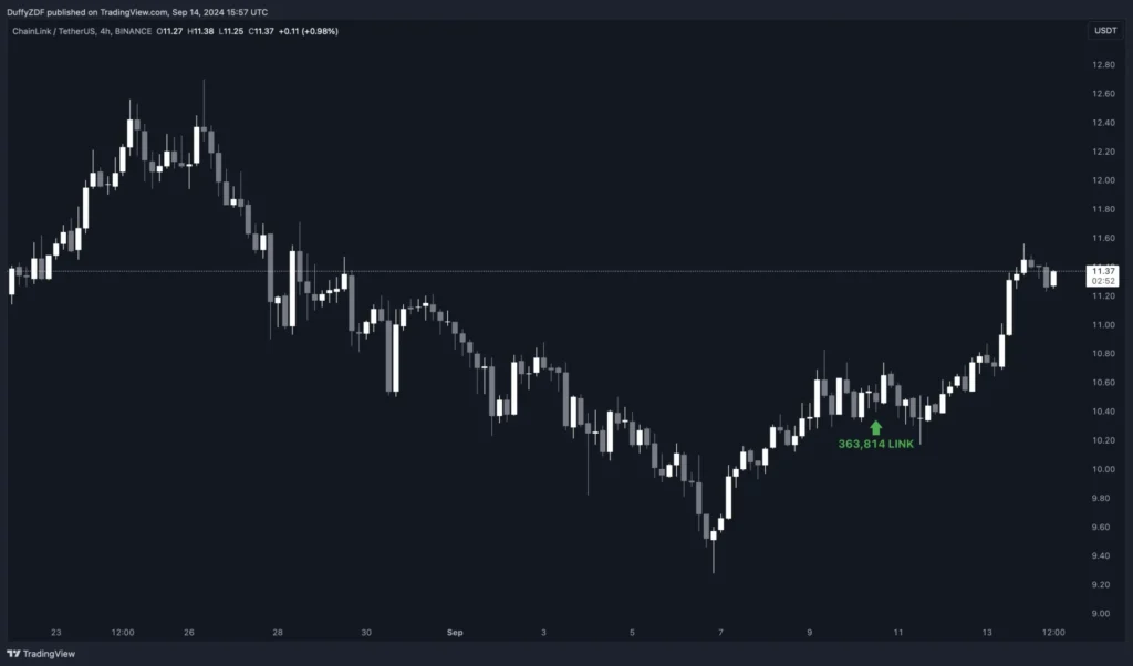 微策略提出 BTC 再次為牛市支撐？大盤仍有風險！Alameda 轉移 WLD，ETH 反指鯨魚，Link 大額被提出