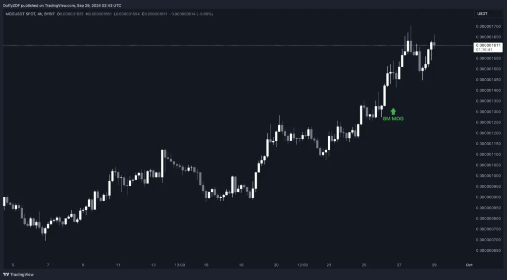 比特幣鯨魚持續買入 BTC，ETH 波段鯨魚再次勝利，後市卻不再樂觀？