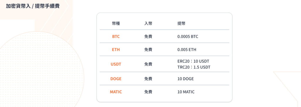 HOYA BIT 手續費