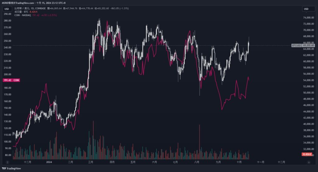 Web3.0 是什麼