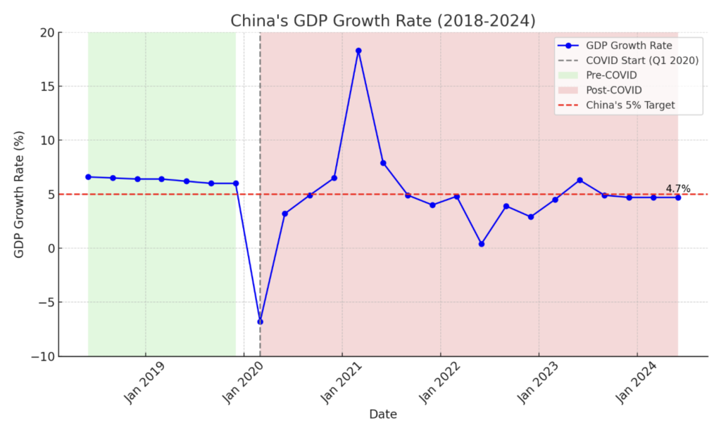 政策影響市場：中國央行行動的全面分析、評估！