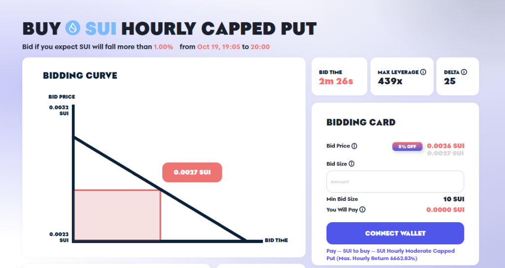 Typus $SUI 小時買權透過荷蘭拍賣的機制進行