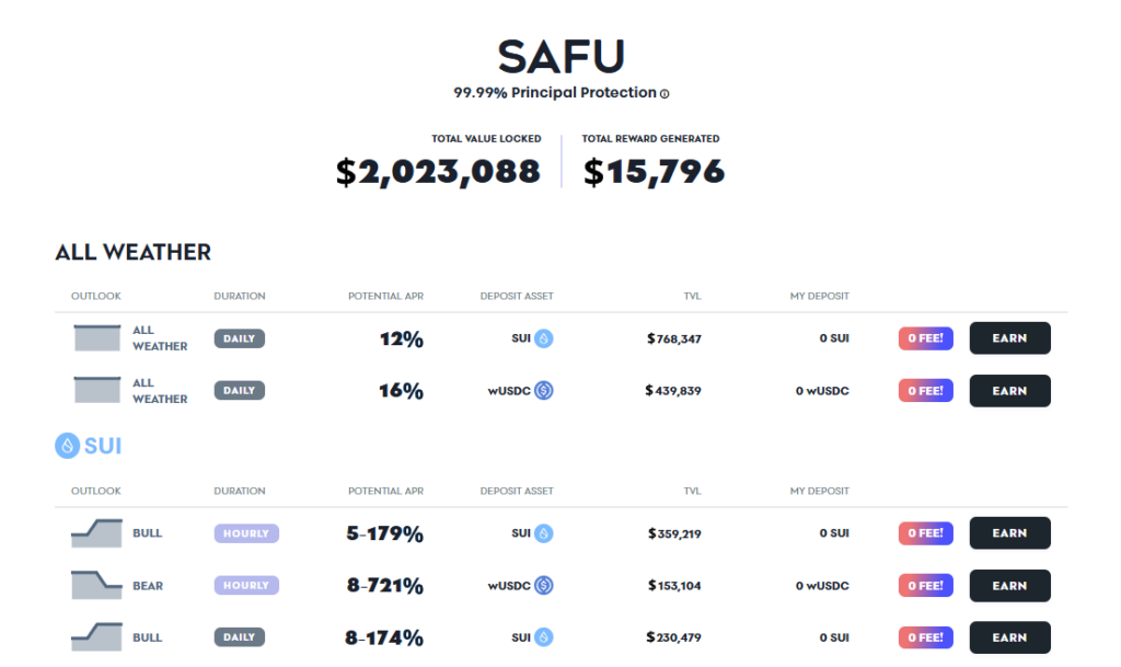 SAFU 提供簡單、低風險的理財服務，能為新手小白了解和體驗期權交易提供一個最佳的入口