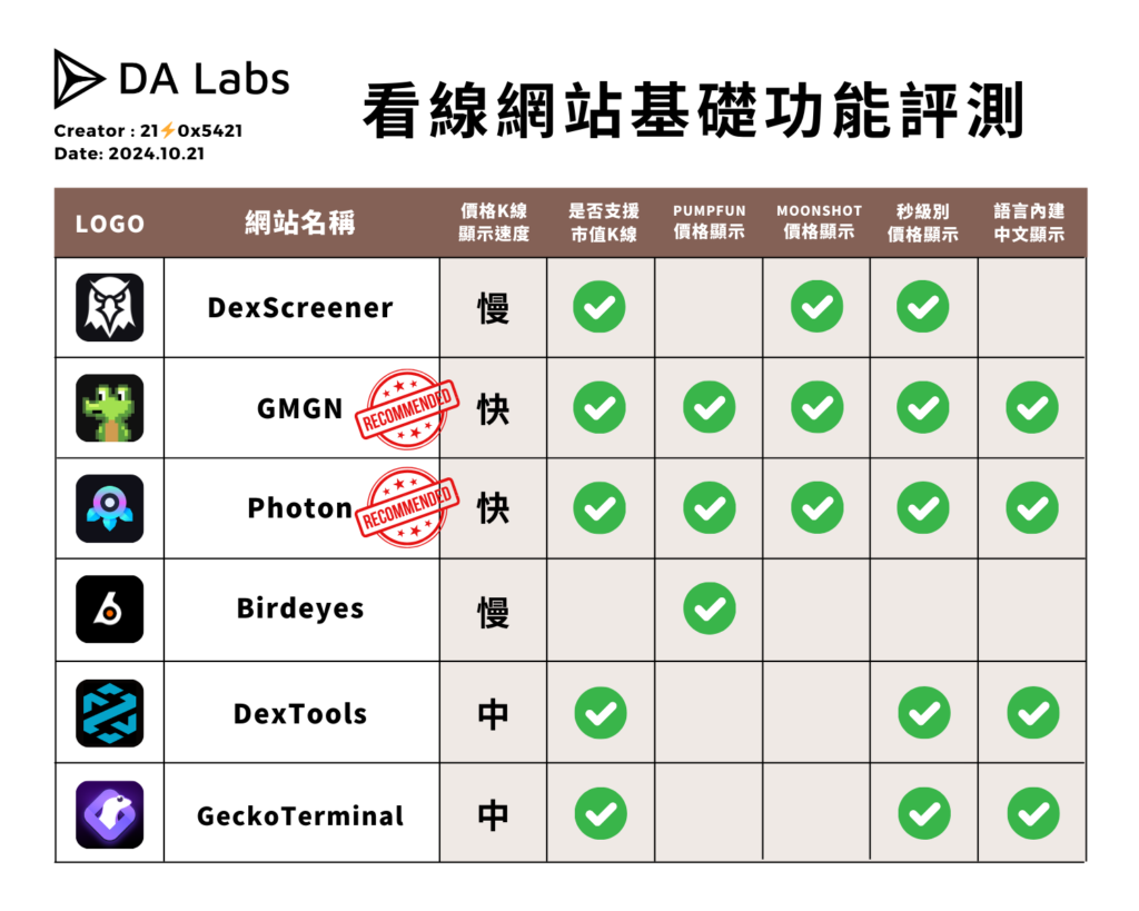 網站各項功能評測比較