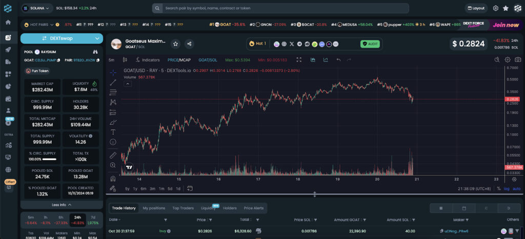 DexTools