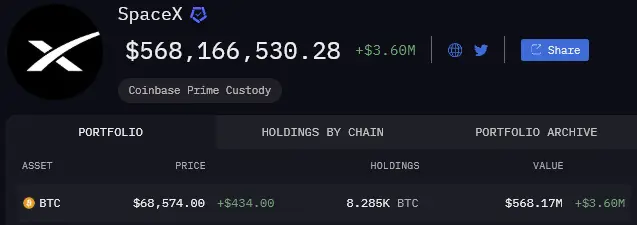 SpaceX 目前的 BTC 持有量