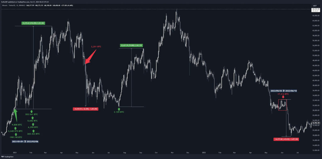 SpaceX 持有 BTC 全歷史