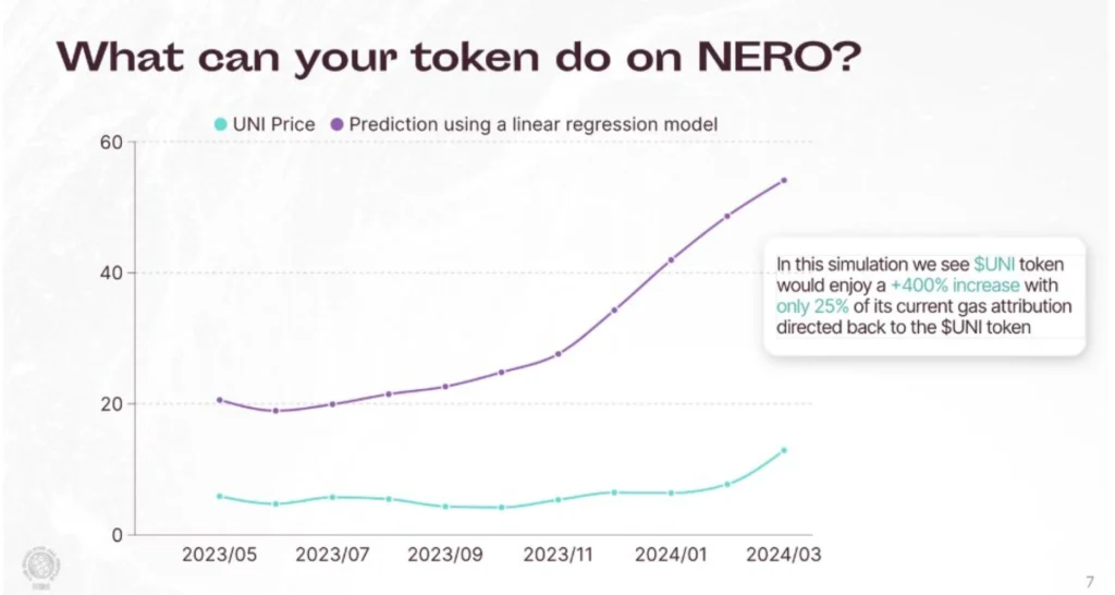 Nero：融合 Web2 與 Web3 的橋樑，開創多鏈穩定幣支付新紀元