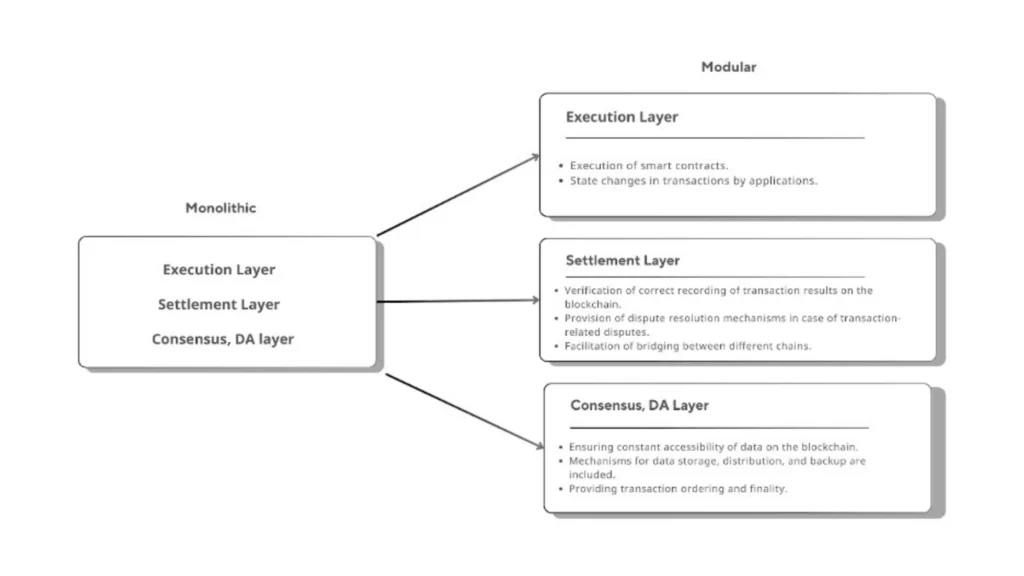 Nero：融合 Web2 與 Web3 的橋樑，開創多鏈穩定幣支付新紀元