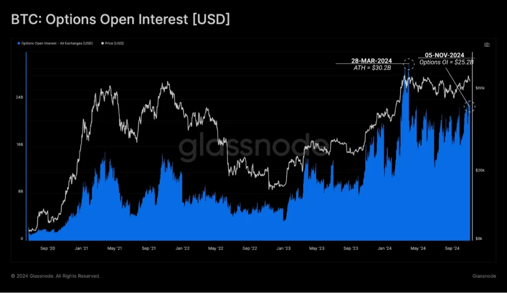  Bitcoin Open Interest usd