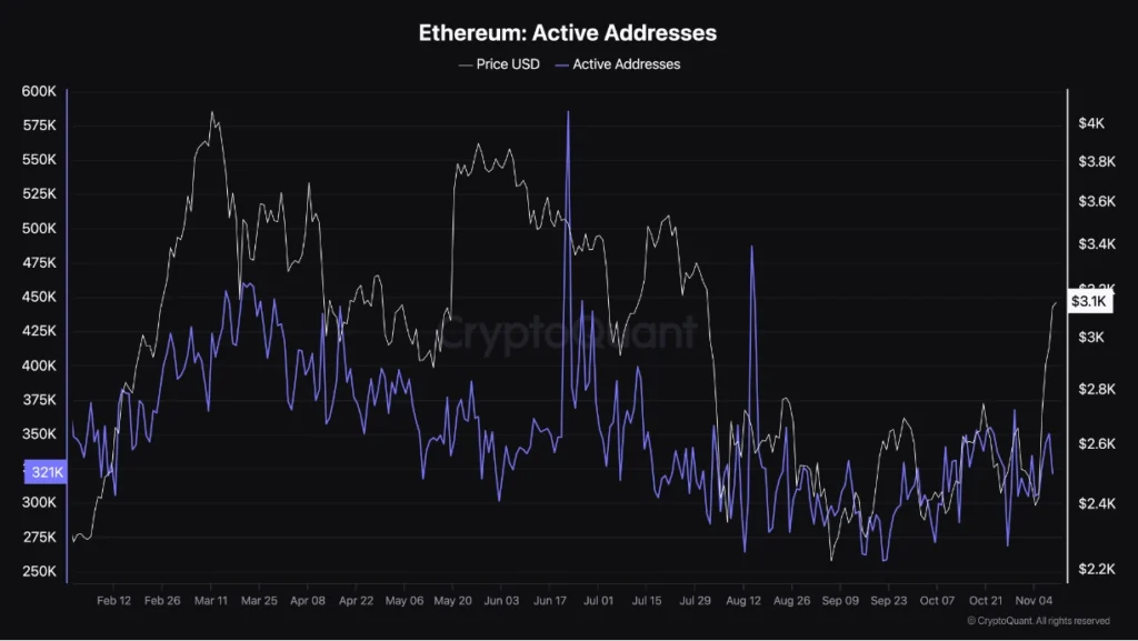 Bitcoin Net Unrealized Loss