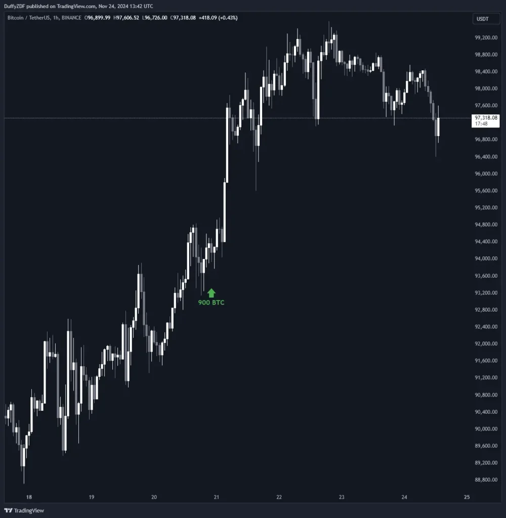 新錢包提出 BTC 