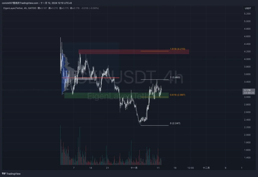 泰達鑄造 30 億USDT，巨鯨大舉買入 BTC，BTC 下一站十萬？