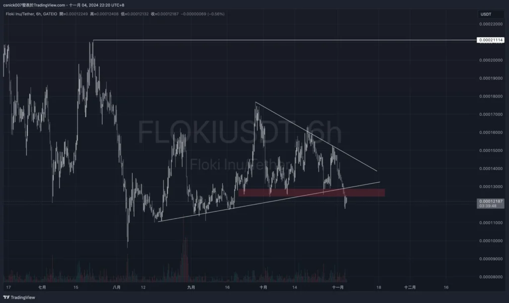 比特幣牛市尚未結束，主力多頭卻果斷出場，機構狂賣 ETH，多頭策略有什麼風險？