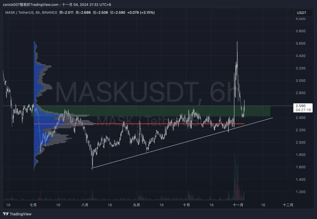 比特幣牛市尚未結束，主力多頭卻果斷出場，機構狂賣 ETH，多頭策略有什麼風險？