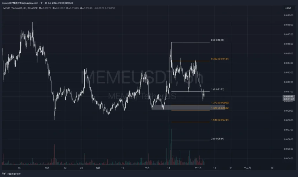 比特幣牛市尚未結束，主力多頭卻果斷出場，機構狂賣 ETH，多頭策略有什麼風險？