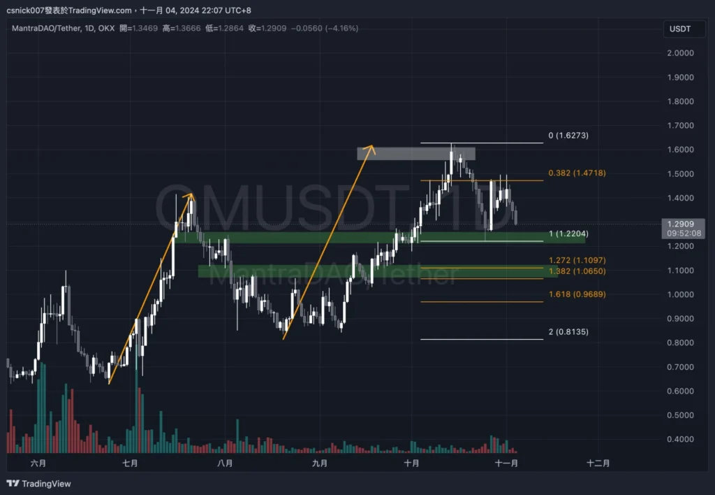 比特幣牛市尚未結束，主力多頭卻果斷出場，機構狂賣 ETH，多頭策略有什麼風險？