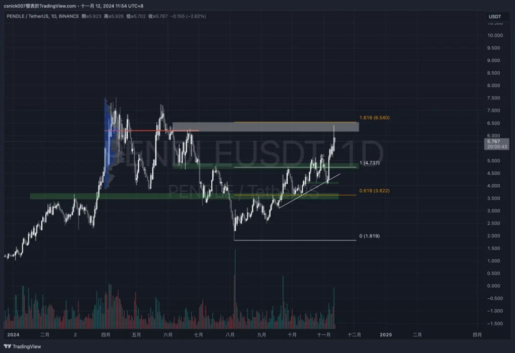 泰達鑄造 30 億USDT，巨鯨大舉買入 BTC，BTC 下一站十萬？