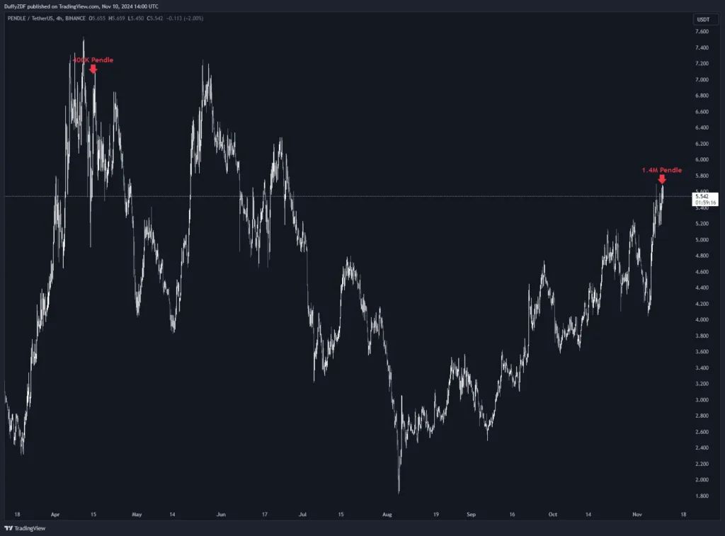 泰達鑄造 30 億USDT，巨鯨大舉買入 BTC，BTC 下一站十萬？