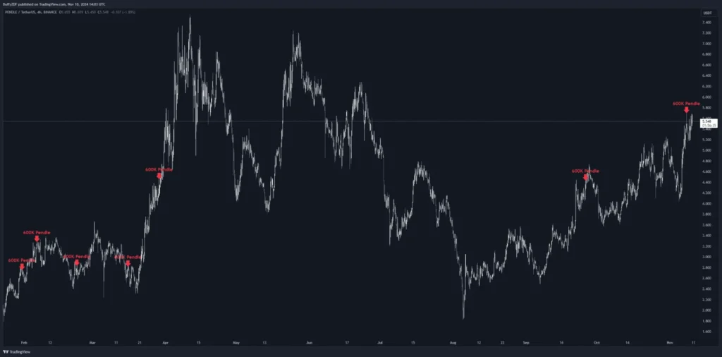 泰達鑄造 30 億USDT，巨鯨大舉買入 BTC，BTC 下一站十萬？