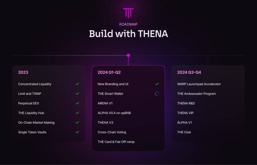 THENA（$THE）項目介紹