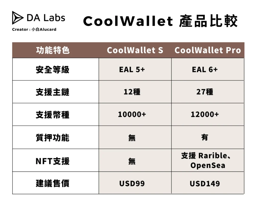 CoolWallet PRO 與 CoolWallet S 比較