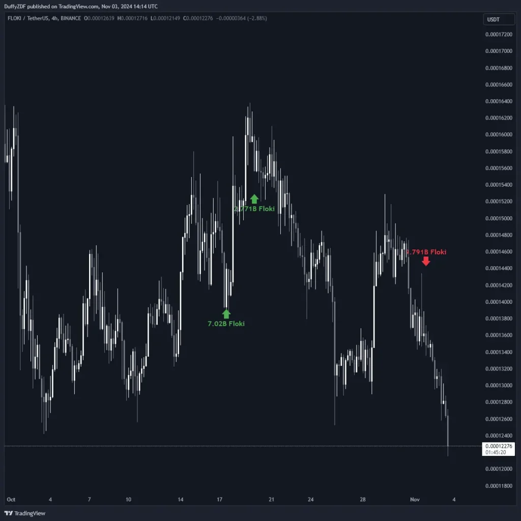 比特幣牛市尚未結束，主力多頭卻果斷出場，機構狂賣 ETH，多頭策略有什麼風險？