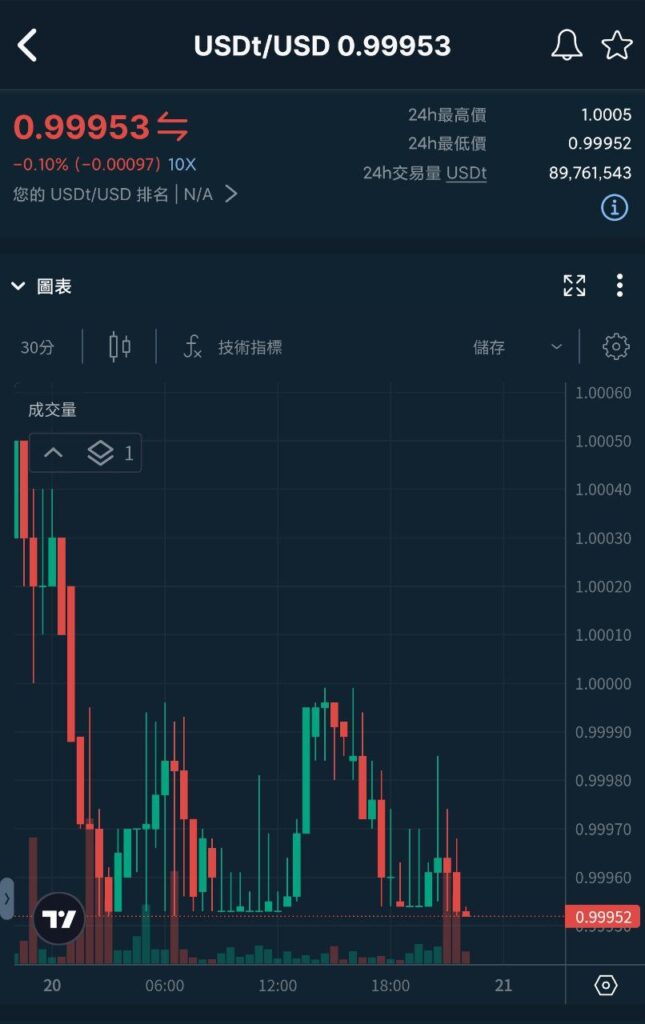 Bitfinex 放貸