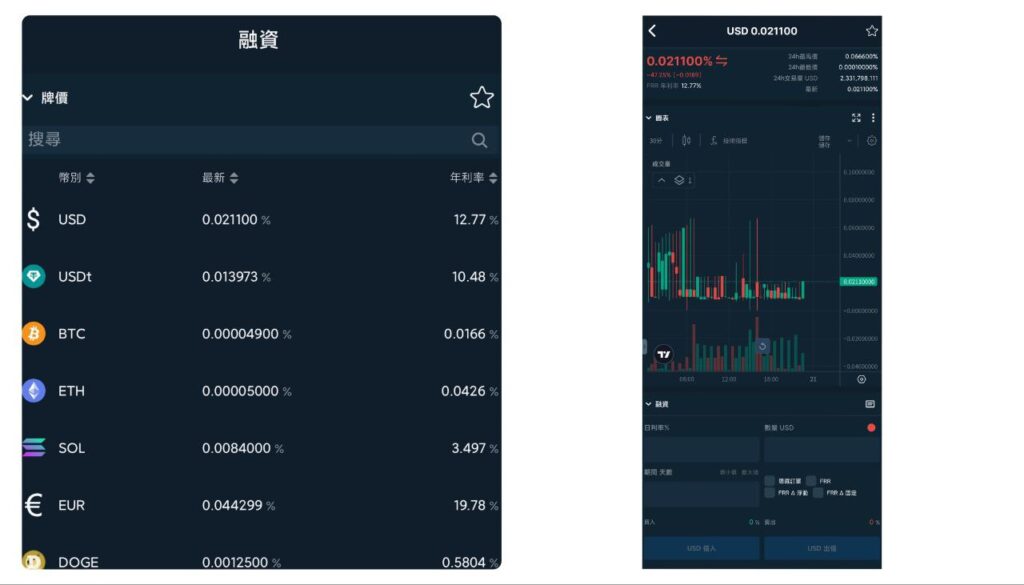 Bitfinex放貸