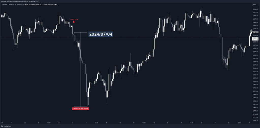 上圖為王純在 2024/07/04 ETH 的轉移記錄