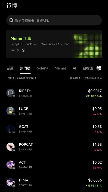 衝各鏈 Memecoin