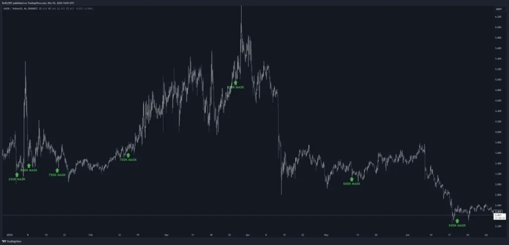 比特幣牛市尚未結束，主力多頭卻果斷出場，機構狂賣 ETH，多頭策略有什麼風險？