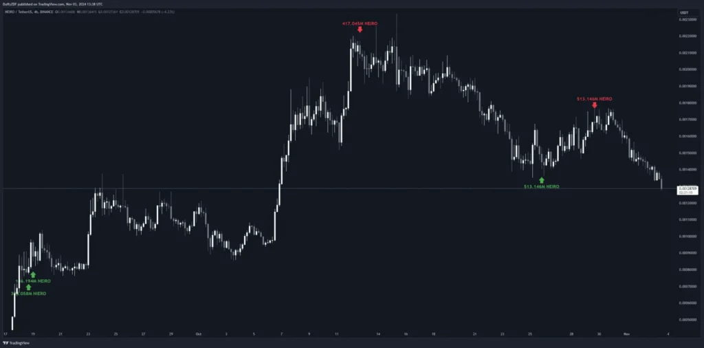 比特幣牛市尚未結束，主力多頭卻果斷出場，機構狂賣 ETH，多頭策略有什麼風險？