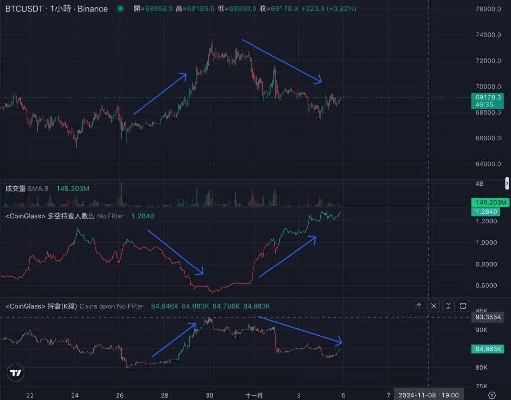 比特幣牛市尚未結束，主力多頭卻果斷出場，機構狂賣 ETH，多頭策略有什麼風險？