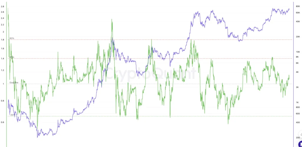 比特幣牛市尚未結束，主力多頭卻果斷出場，機構狂賣 ETH，多頭策略有什麼風險？