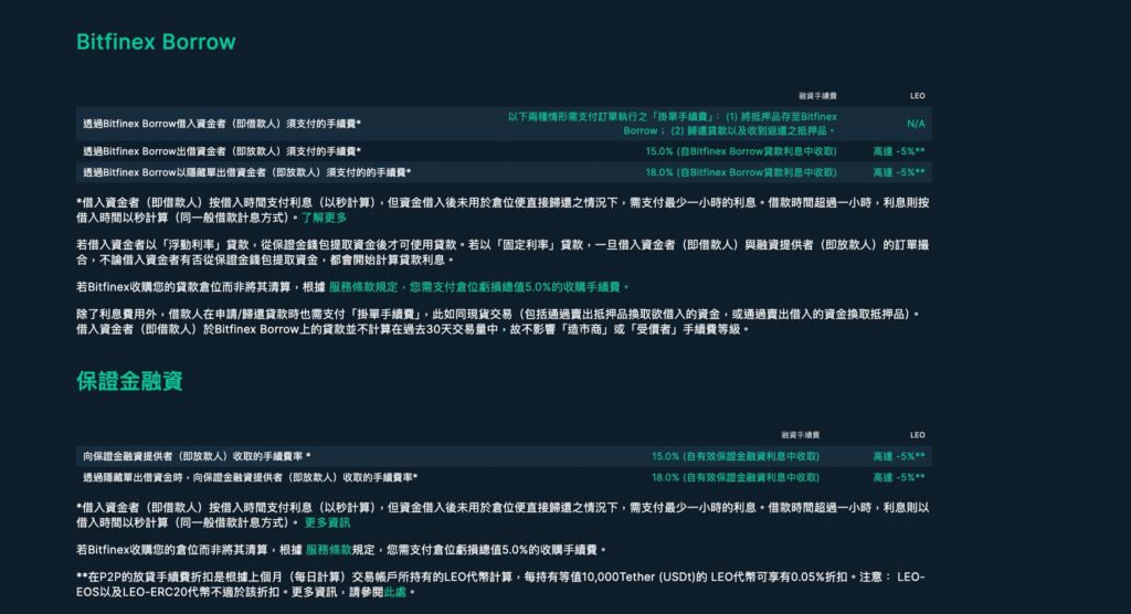 Bitfinex手續費