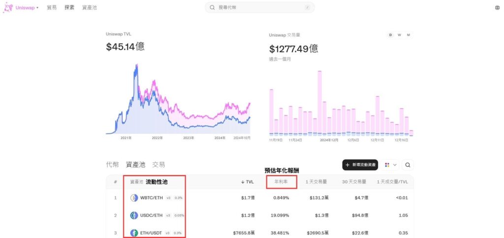 流動性挖礦平台 - Uniswap