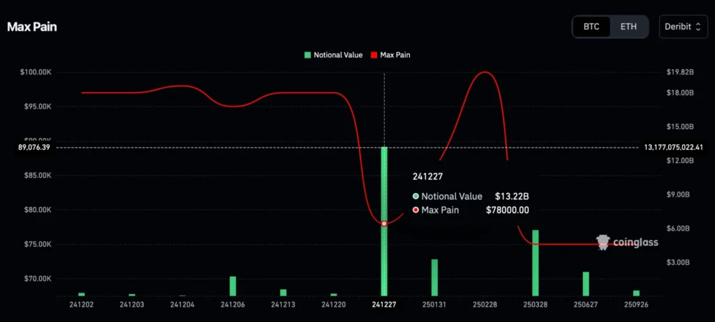 最大痛點價格曝光！年底以太幣＆比特幣走勢迎來劇烈震盪？